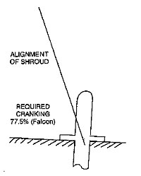 rigging-warning